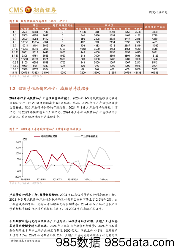 2024年债市中期策略：“资产荒”将延续，做好曲线轮动-240623-招商证券插图5