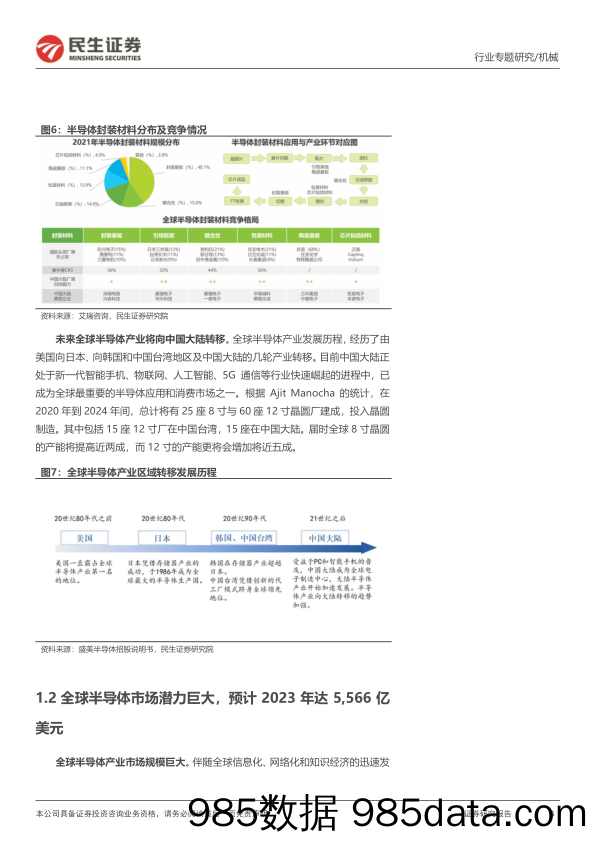 机械一周解一惑系列：半导体封装测试设备及市场空间梳理_民生证券插图5