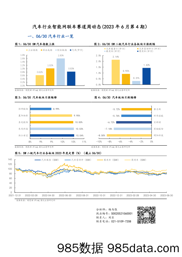 汽车行业智能网联车赛道周动态（2023年6月第4期）_国元证券