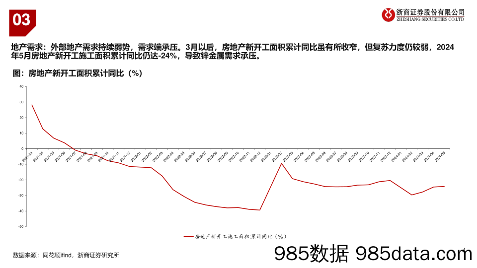 2024年锌行业中期策略：紧盯加工费反转时-240625-浙商证券插图3