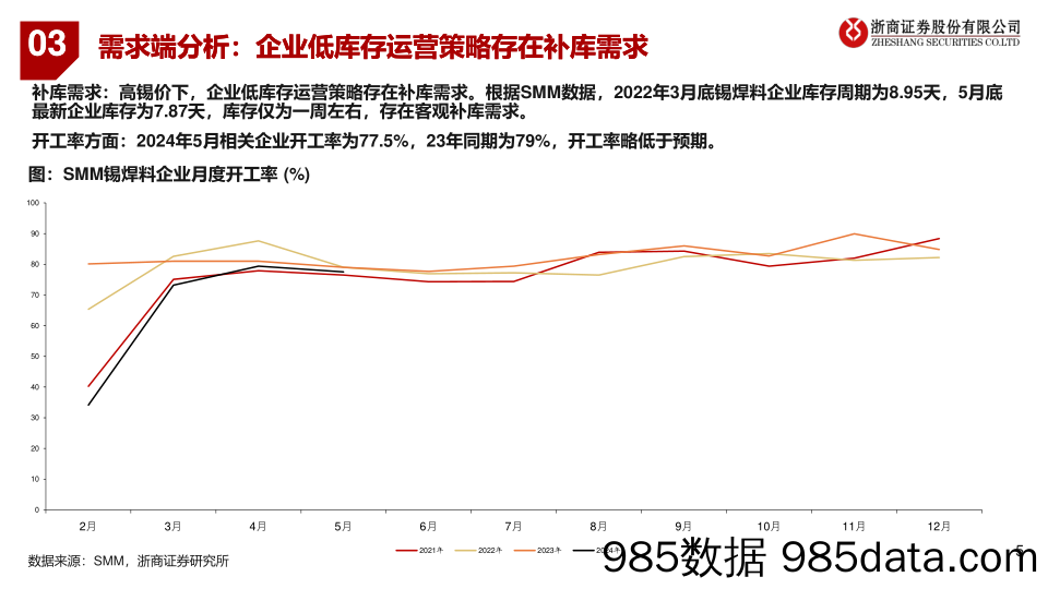 2024年锡行业中期策略-锡：看好锡价上行-240621-浙商证券插图4