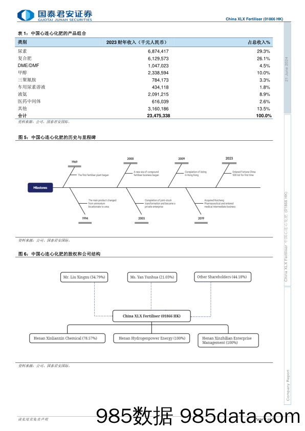 中国心连心化肥(1866.HK)中国领先的复合肥生产商，首予“买入”-240621-国泰君安插图3