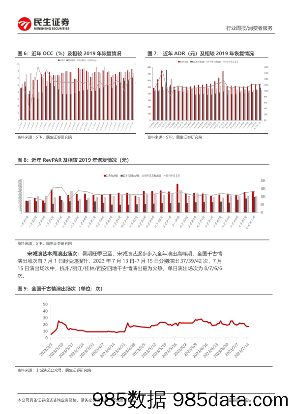 社服周观点：Q2社服板块业绩预告亮眼，持续关注暑期旺季高景气主线_民生证券插图4