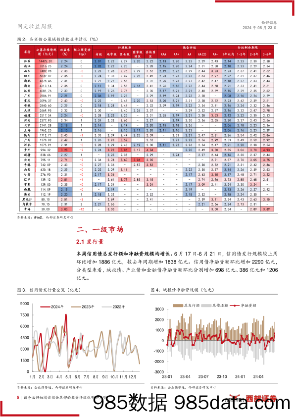 信用：中长期产业债成交活跃度提升-240623-西部证券插图4