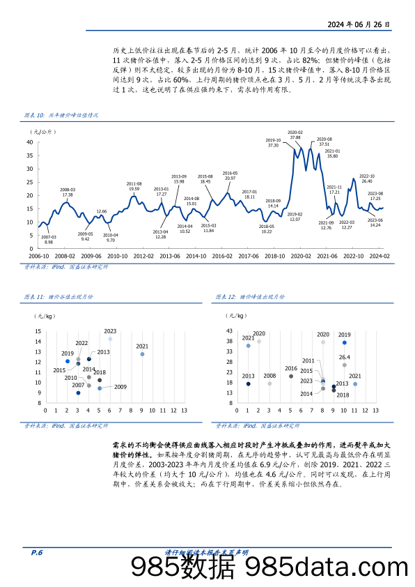 养殖行业生猪问答系列三：猪价的弹性来自哪里-240626-国盛证券插图5