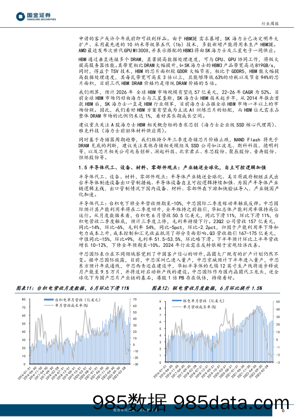 电子行业研究：半导体行业库存去化弱于预期，Ai相关需求强劲_国金证券插图5