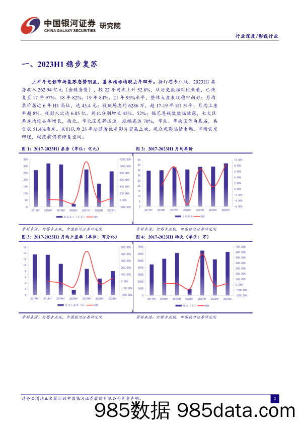 影视行业：电影市场焕生机，暑期丰收信心强_中国银河插图2