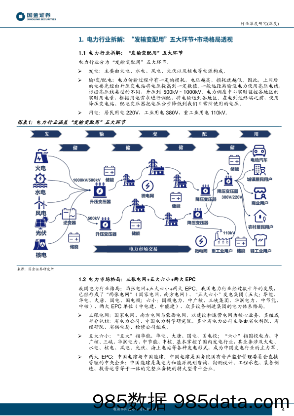 电力IT深度1：奇点将至，电力清洁化、市场化与数智化变革在即_国金证券插图3