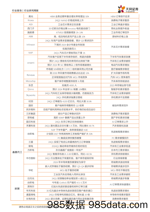 半导体行业报告：“科八条”助力科创公司发展，看好半导体设备材料国产替代-240624-天风证券插图4