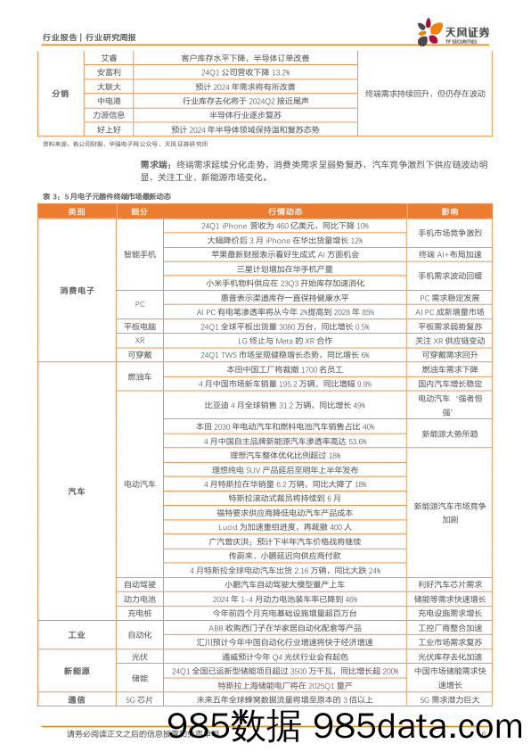 半导体行业报告：“科八条”助力科创公司发展，看好半导体设备材料国产替代-240624-天风证券插图5