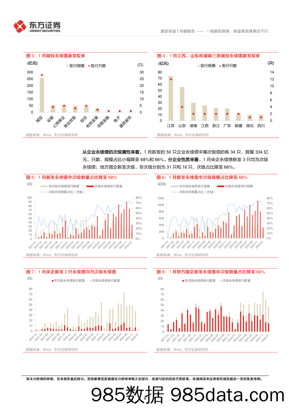 1月小品种月报：一级融资放缓，收益率加速单边下行-20240205-东方证券插图5