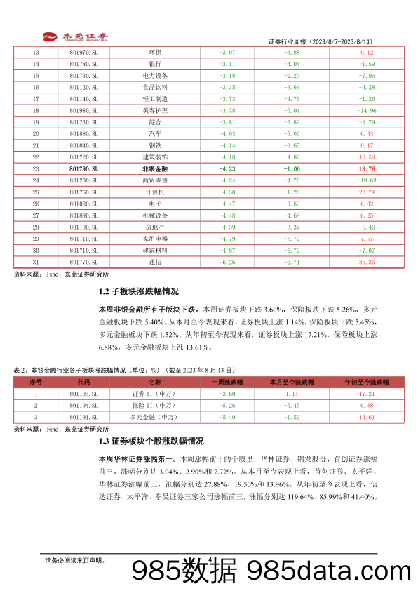 证券行业周报：券商加速向财富管理转型_东莞证券插图3