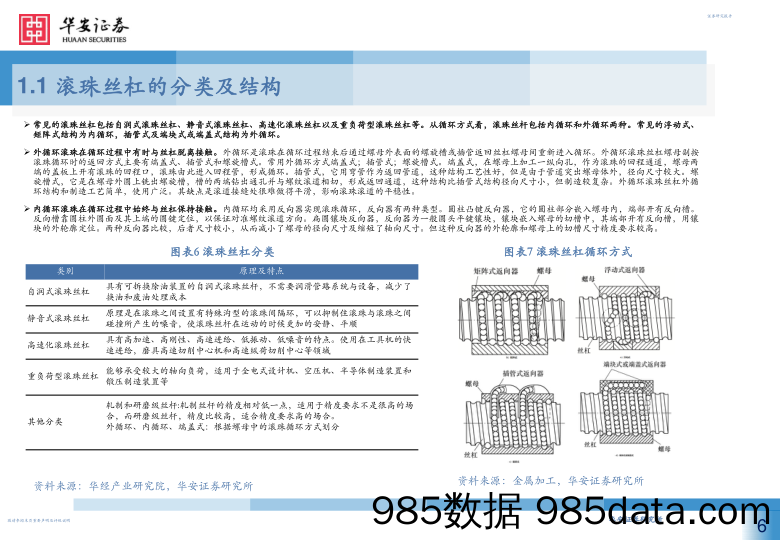 丝杠行业深度报告：核心传动功能部件，国产替代大有可为_华安证券插图5