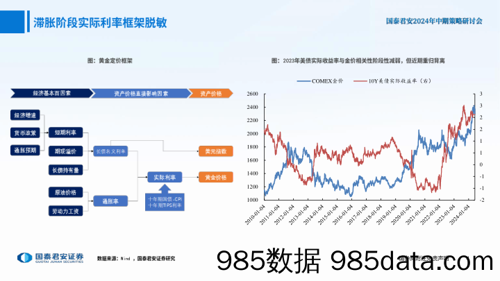 有色金属行业2024年中期策略：预期回归现实，把握内需边际机会-240620-国泰君安插图3