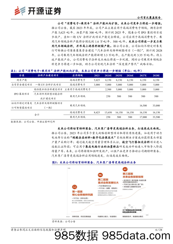 松井股份(688157)公司首次覆盖报告：3C涂料龙头布局高端涂料业务，打造高成长曲线-240625-开源证券插图5