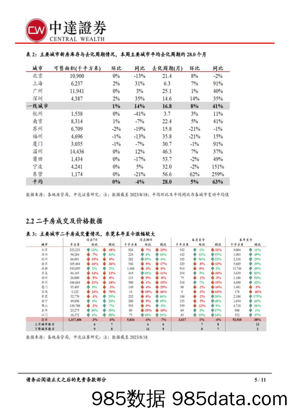 内地房地产行业周报：单周销售环比回升，南昌下调首付比例_中达证券投资插图4