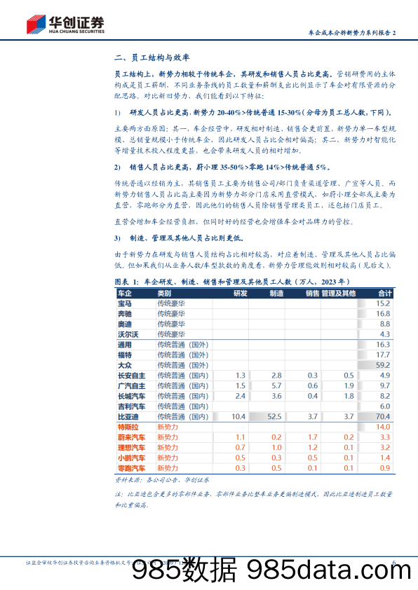 汽车行业车企成本分拆新势力系列报告2：成本投入与产出效率篇-240624-华创证券插图5