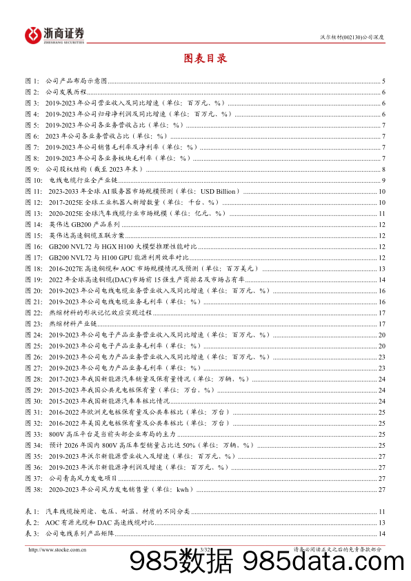 沃尔核材(002130)深度报告：纵深布局“新材料%2b新能源”，高速通信线放量有望带动量利齐升-240626-浙商证券插图2