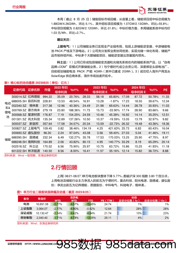 电池及储能行业周报：电车消费旺季将至，渗透率高增催生储能需求_东海证券插图4