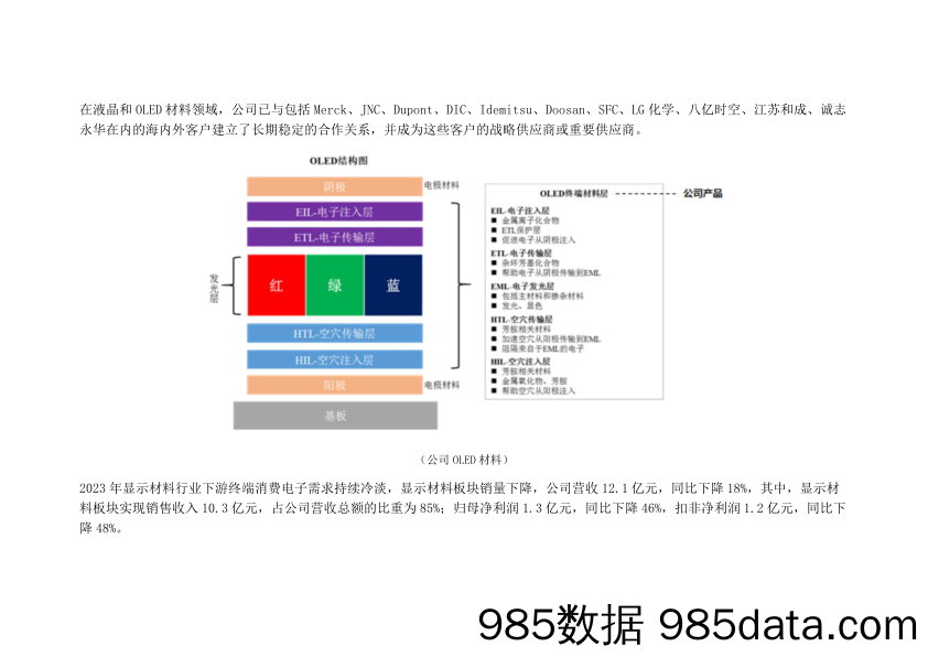 瑞联新材-688550.SH-显示材料公司：行业景气度高，公司一季度扣非净利润增长近2倍-20240613-市值风云插图1