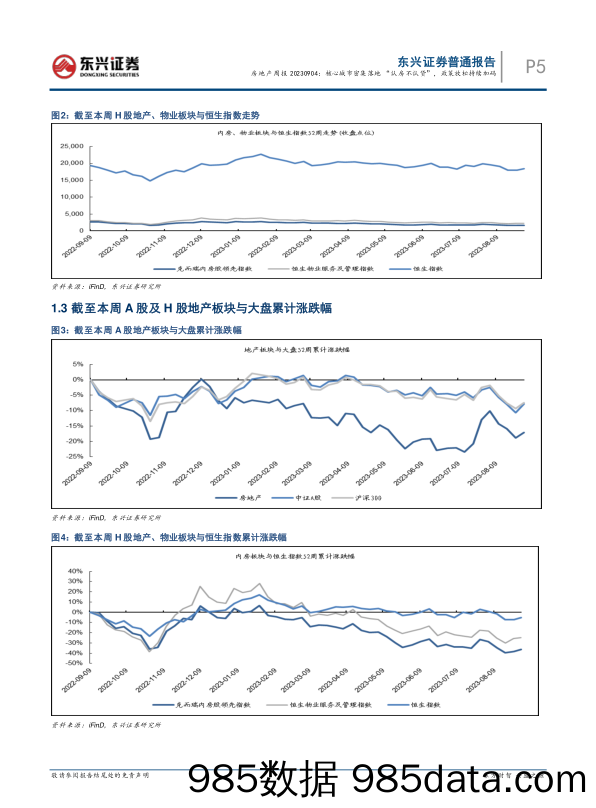 房地产周报：核心城市密集落地“认房不认贷”，政策放松持续加码_东兴证券插图4