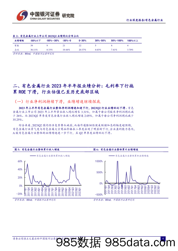 有色金属行业2023年半年报业绩回顾：业绩已至底部，静待需求复苏带动行业反转_中国银河插图4