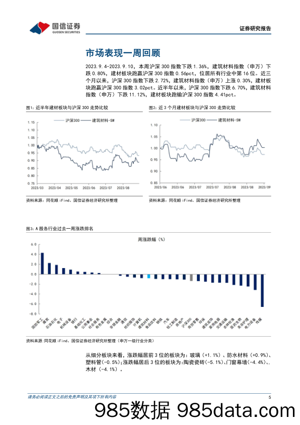 非金属建材周报（23年第36周）：政策放松力度加大，继续看好地产链配置机会_国信证券插图4