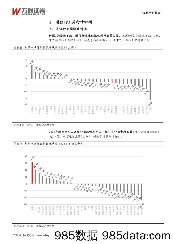 通信行业周观点：关注卫星通信产业链投资机会_万联证券插图3