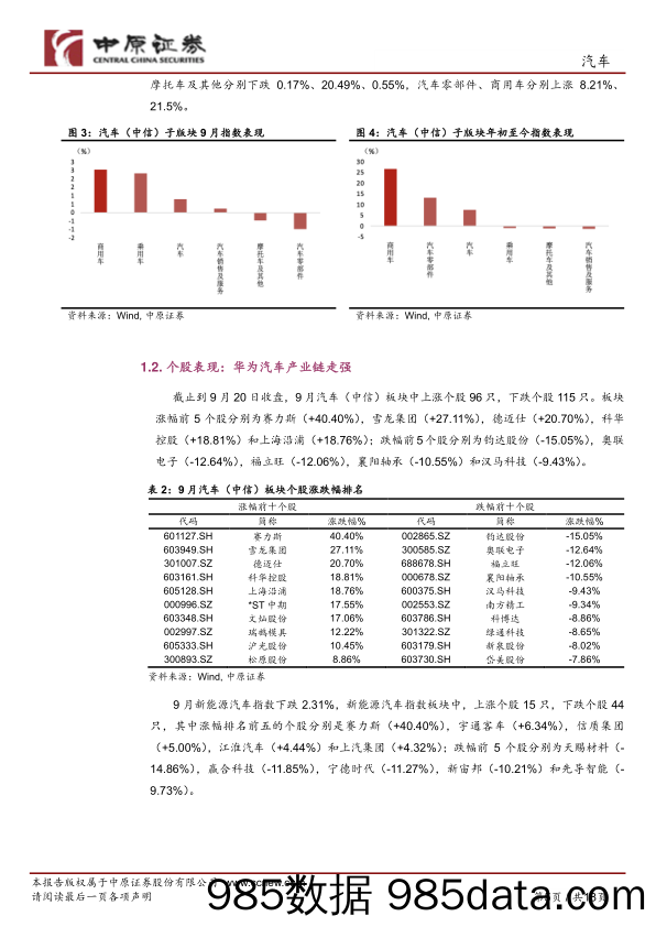 汽车行业月报：政策密集催化，智能网联汽车快速发展_中原证券插图4