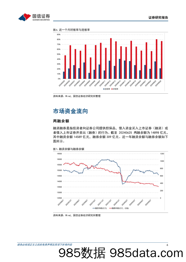 金融工程：市场全线反弹，微盘股指数大涨近4%25-240626-国信证券插图5