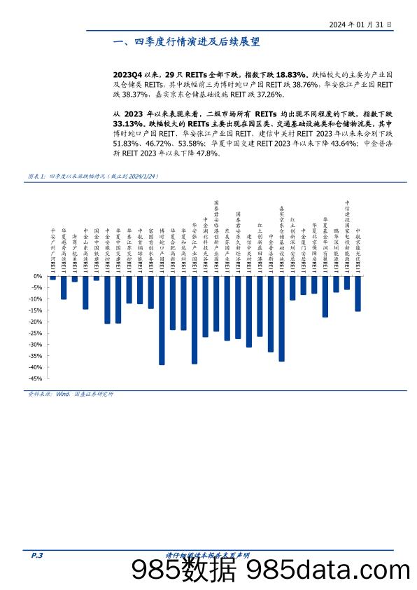 REITs四季报及行情点评：高分红优势渐起-20240131-国盛证券插图1