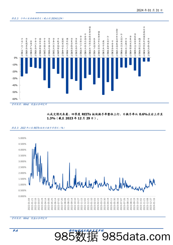 REITs四季报及行情点评：高分红优势渐起-20240131-国盛证券插图2