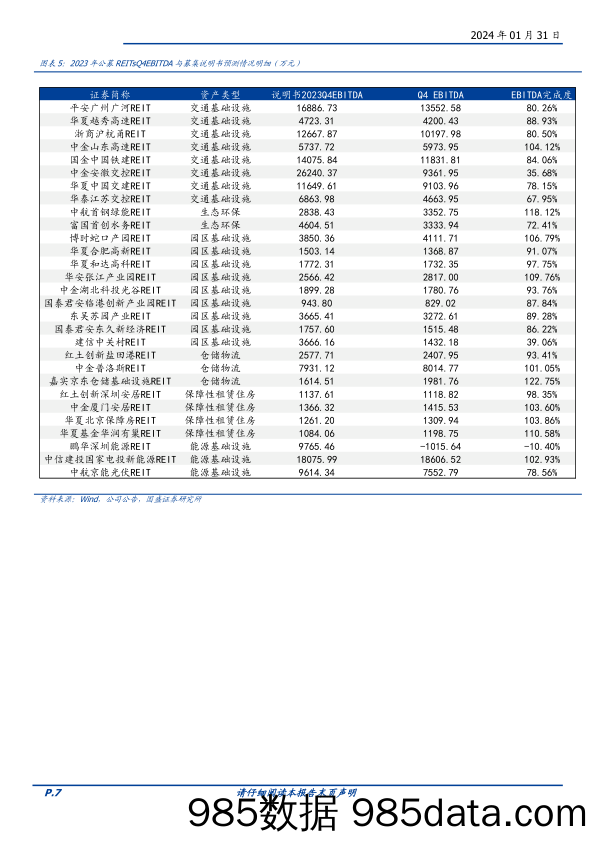 REITs四季报及行情点评：高分红优势渐起-20240131-国盛证券插图5