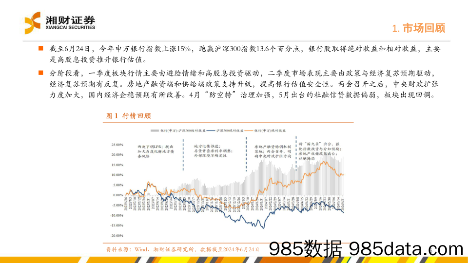 银行业中期策略：预期渐收敛，配置价值延续-240628-湘财证券插图4