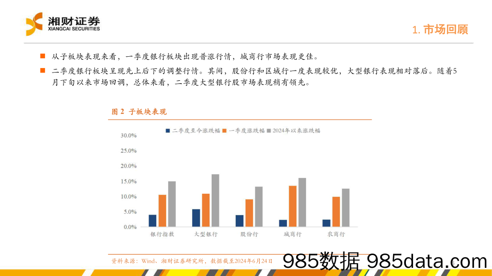 银行业中期策略：预期渐收敛，配置价值延续-240628-湘财证券插图5