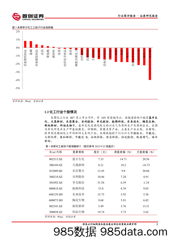 基础化工行业简评报告：原盐价格涨幅居前，建议关注大宗化学品补库需求_首创证券插图2