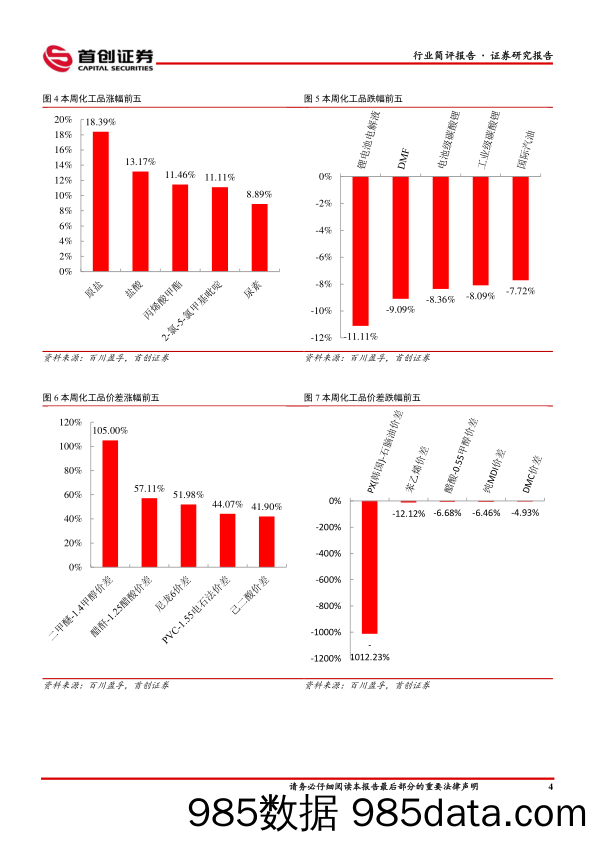 基础化工行业简评报告：原盐价格涨幅居前，建议关注大宗化学品补库需求_首创证券插图4