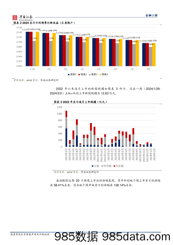 “打新定期跟踪”系列之一百六十一：主板与双创打新参与账户数均出现下滑-20240205-华安证券插图4