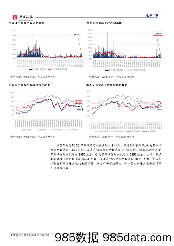 “打新定期跟踪”系列之一百六十一：主板与双创打新参与账户数均出现下滑-20240205-华安证券插图5