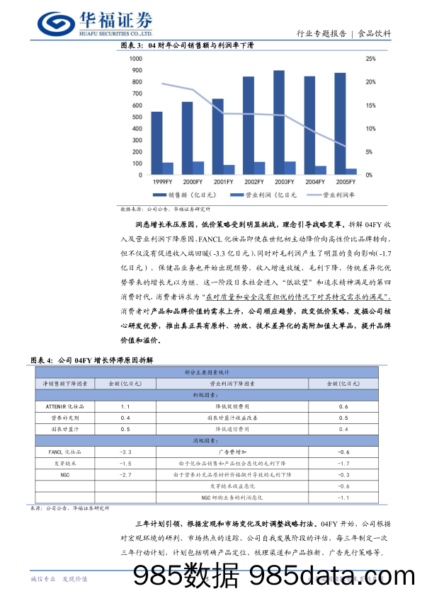 食品饮料行业FANCL系列报告二：庖丁解牛，全方位拆解公司增长秘诀-240624-华福证券插图4