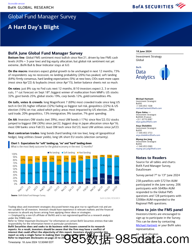 Global Fund Manager Survey-A Hard Day’s Blight-240618