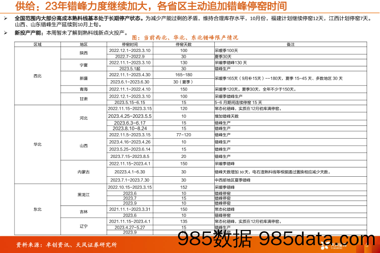 水泥行业研究周报：节前水泥价格继续推涨，出货率环比提升_天风证券插图4