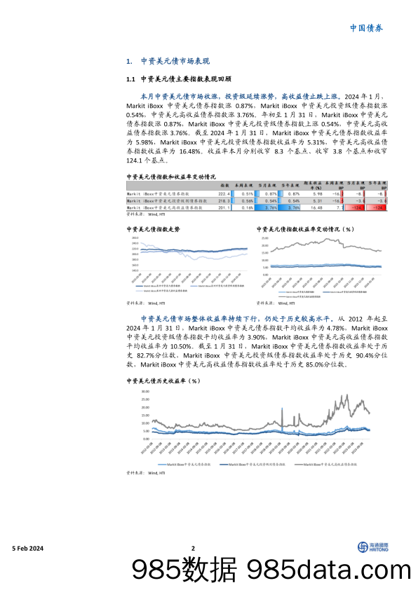 中资美元债市场1月报：美债收益率震荡回落，市场涨势放缓-20240205-海通国际插图1