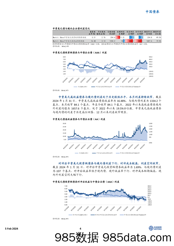 中资美元债市场1月报：美债收益率震荡回落，市场涨势放缓-20240205-海通国际插图3