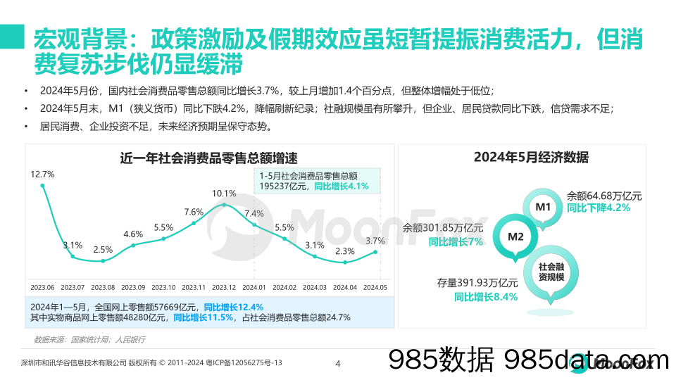 2024年“618”购物节洞察插图3