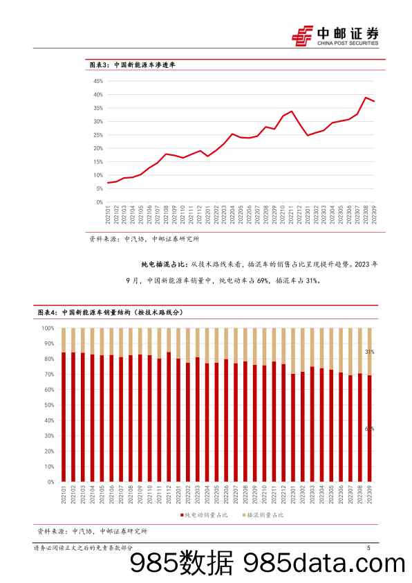 电动车9月月报：国内外电车销量和电池装机_中邮证券插图4