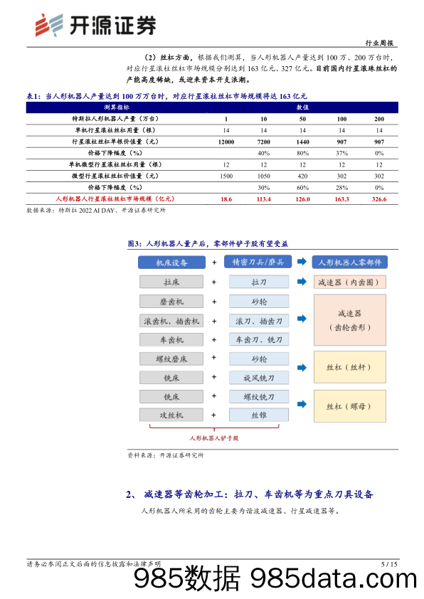 机械设备行业周报：人形机器人执行器空间广阔，核心铲子股需求高增_开源证券插图4