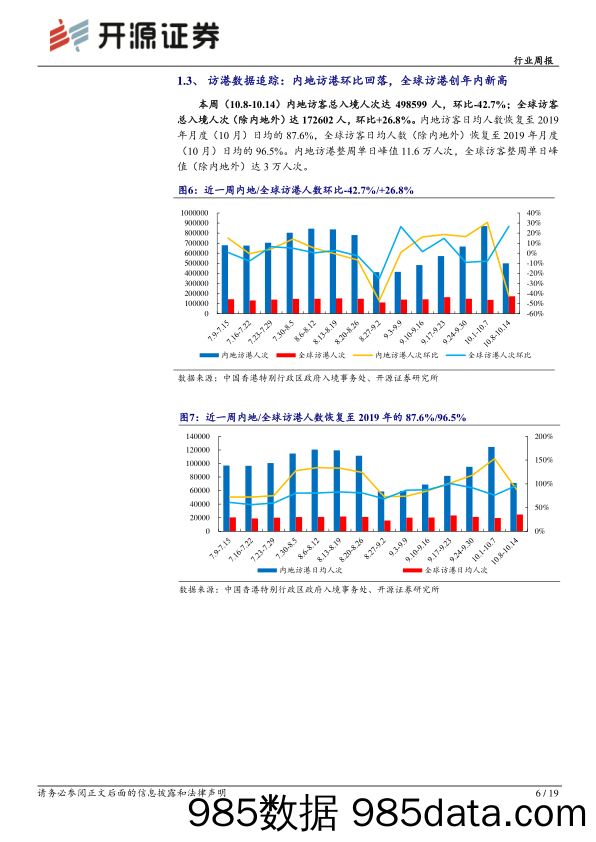 社会服务行业周报：福瑞达治理人事调整顺应大健康转型，海底捞、奈雪业务模式再升级_开源证券插图5