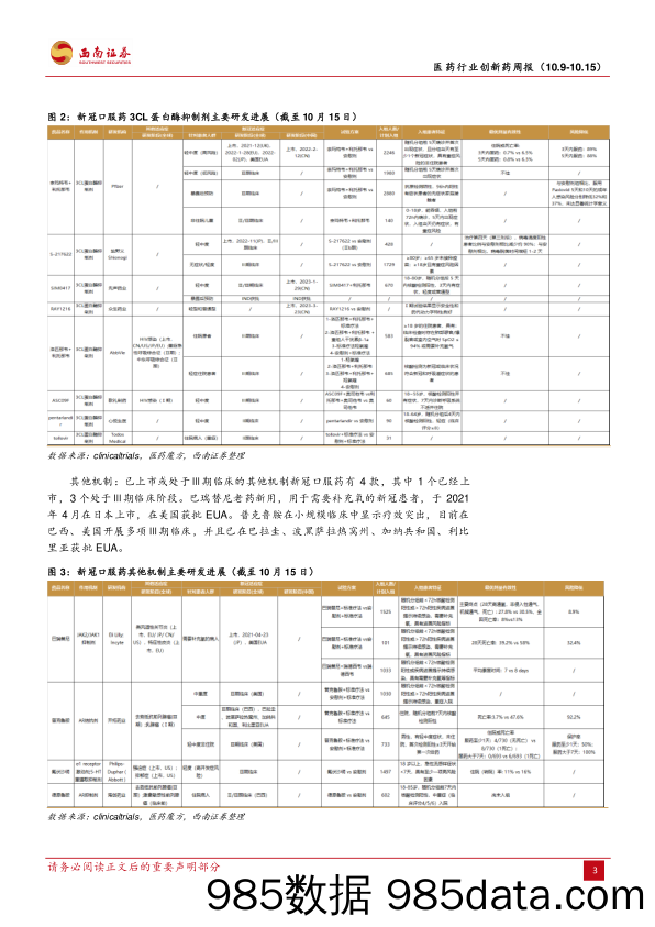 2023年10月第二周创新药周报（附小专题Bcl-2抑制剂研发概况）_西南证券插图5