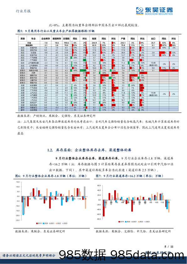 汽车行业月报：新能源10月月报：9月新能源渗透率达34%_东吴证券插图4